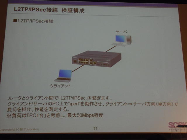 L2TP/IPsecでのリモート接続による検証構成