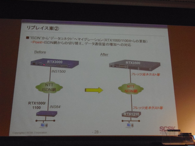 リプレイス提案その2。ISDNからデータコネクトへのマイグレーション」