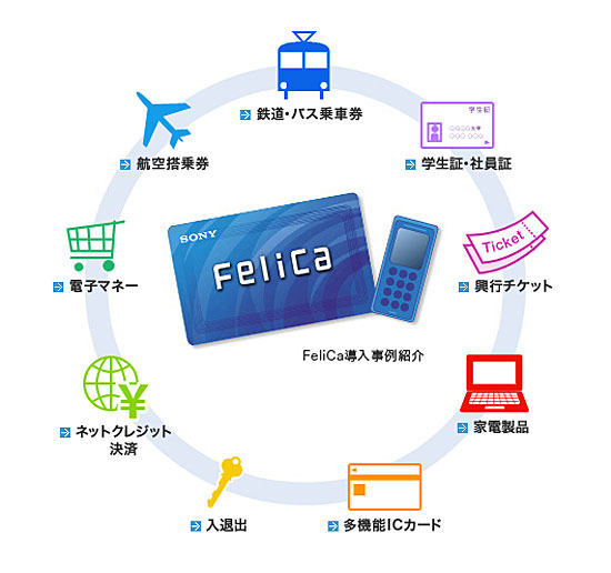 FeliCaの導入事例