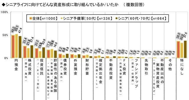 “2014年ランキングで見る”シニアライフ