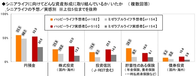 “2014年ランキングで見る”シニアライフ