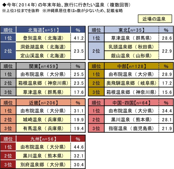 “2014年ランキングで見る”シニアライフ