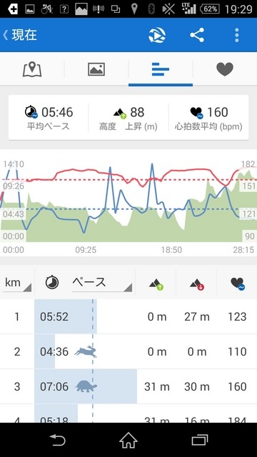 Runtastic for docomo