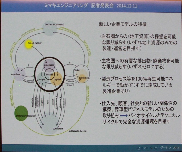 21世紀型持続可能企業モデル