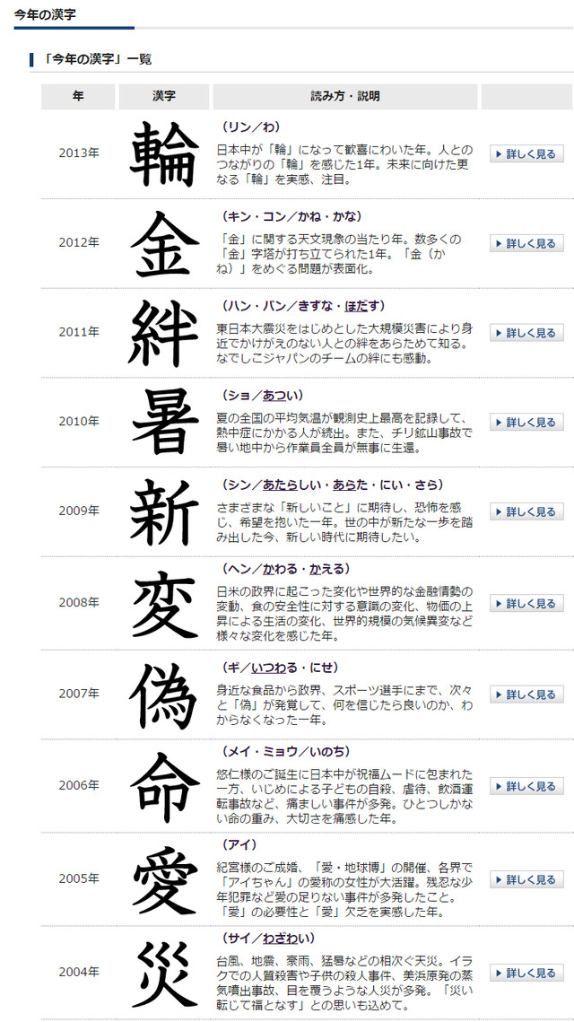 漢字 人との繋がりを大切にする 日本の偉人による『人との繋がり』名言集（12選）｜TAKA HIRO｜note
