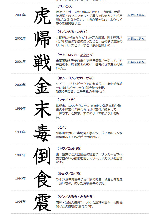 過去の「今年の漢字」（日本漢字能力検定サイトより）
