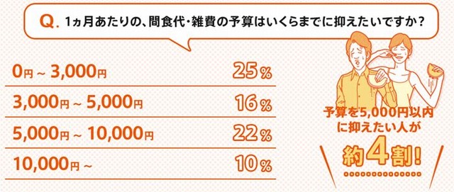 KDDI『消費に関する意識・実態調査』