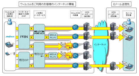 サービス提供イメージ