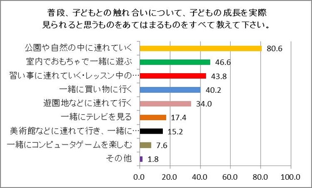 『親子のコミュニケーションに関する調査』（ヤマハミュージックジャパン）