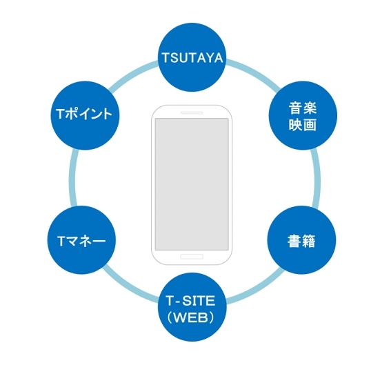 【12月】「TSUTAYA mobile」オリジナル・スマートフォンのコンセプト