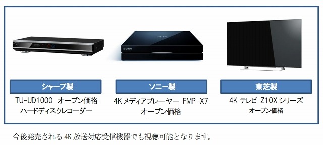 4K放送対応スカパー！プレミアムサービスチューナー搭載機器