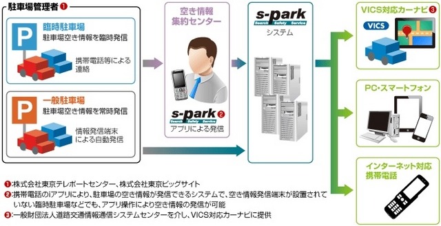 情報提供の仕組み