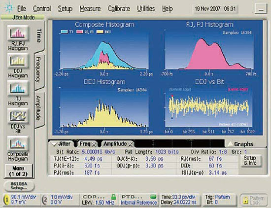 5Gb/s PRBS信号の残留ジッタ測定例
