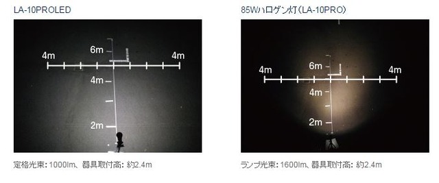 85Wハロゲンランプとの比較。LED独特の色味で幅広くムラのない配光がわかる（画像は同社webより）。