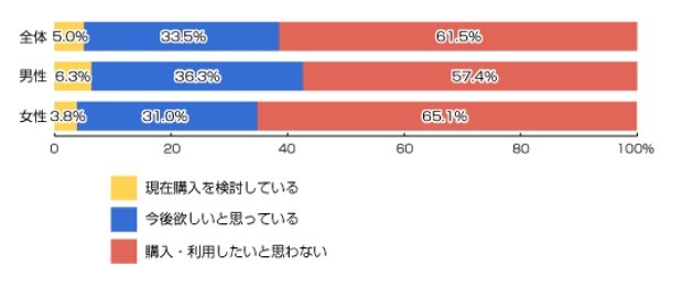 今後、タブレット端末を購入・利用したいと思いますか？(n=1773人)