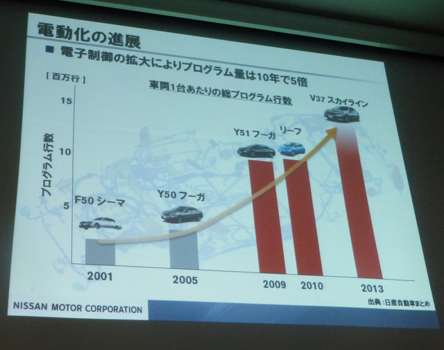1月14日東京ビッグサイトにて開催されたオートモーティブワールド2015の専門セミナー（Auto-6）より。セミナータイトルは「ここまできた！自動運転の最新技術」講演タイトルは「“考えるクルマ”と交通社会の未来」。
