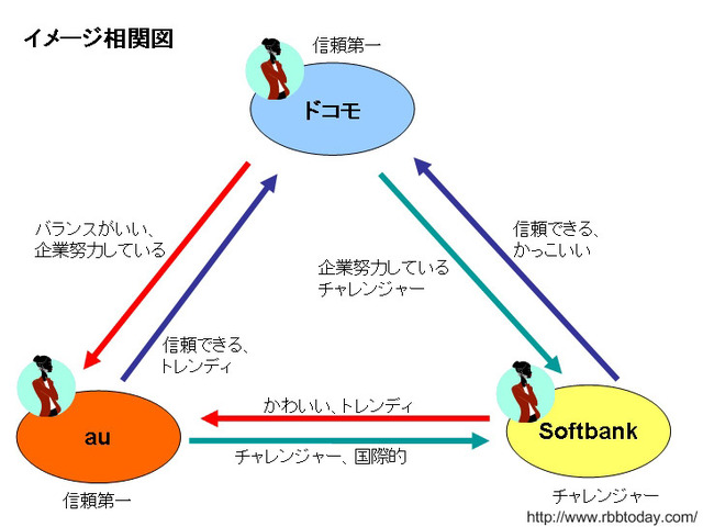 相関図