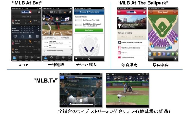 大規模なスタジアムにおける無線LANの導入事例その2。米MLBでの取り組み。スマホアプリで新しい観戦体験と収益を確保できる