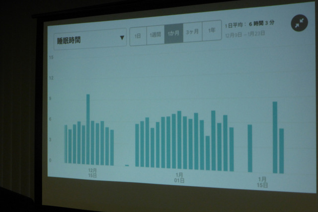 Fitbit によるメディアブリーフィング「競争激化する健康系ウェアラブルのシェア拡大のためテコ入れ」