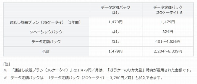 月額利用料