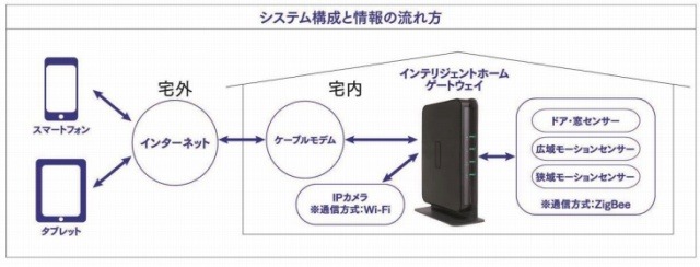 システム構成