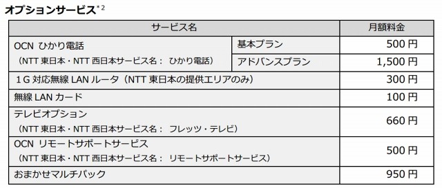 各種オプションサービス