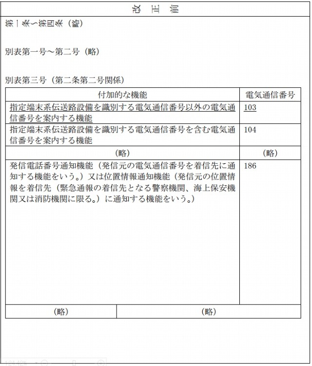 改正前の内容