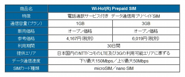 「Wi-Ho! Prepaid SIM」仕様