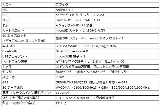 主要スペック