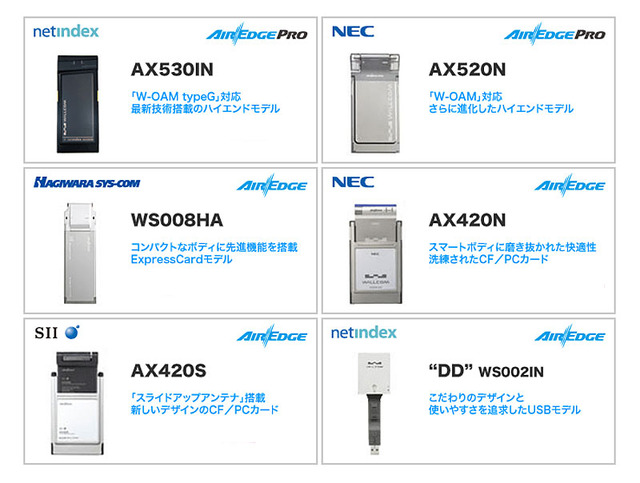 データ通信端末の機種ラインアップ