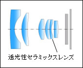 カシオ、2割の薄型化が図れる透光性セラミックスレンズを開発