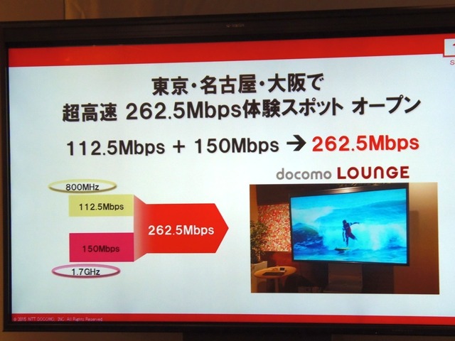 262.5Mbpsの超高速体験スポットもオープンする。800MHz帯（112.5Mbps）＋1.7MHz帯（150MHz）を束ねて実現