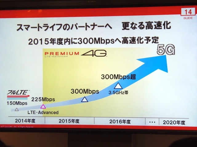 PREMIUM 4Gは2015年度内に300Mbpsへ高速化する予定。さらに300Mbps超を実現し、5Gへと進化させていく方向だ