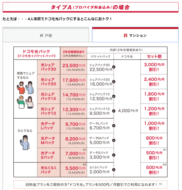 家族4人でドコモ光パックにした場合