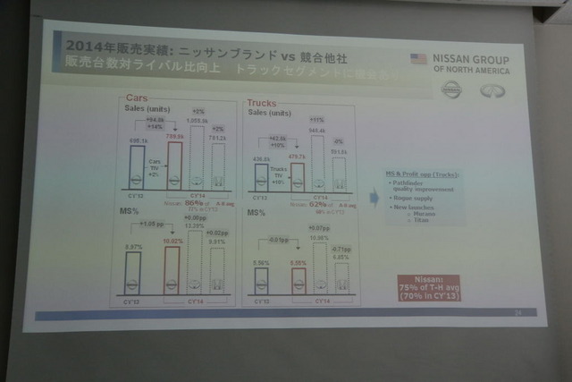 日産自動車 ホセ・ムニョス 副社長 会見