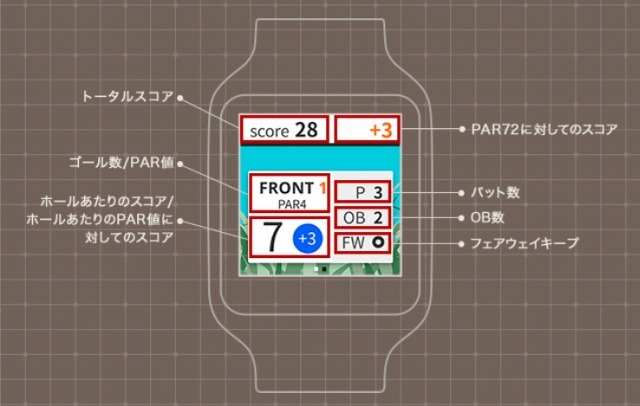 「楽天GORAスコア登録」画面