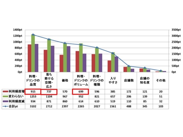 モーニングを提供している店舗に対して重視していること1位～5位まで教えてください。（単数回答、n＝1000）