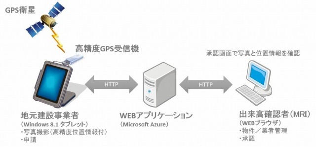 支援スキームの流れ