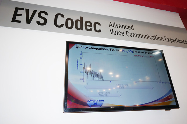 昨年の12月に3GPPにより標準化された新しい音声通話向けの音声符号化技術「EVS」コーデックのデモンストレーションを実施