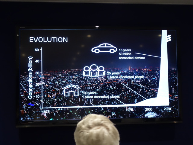 つながるデバイスは加速度的に増えていく