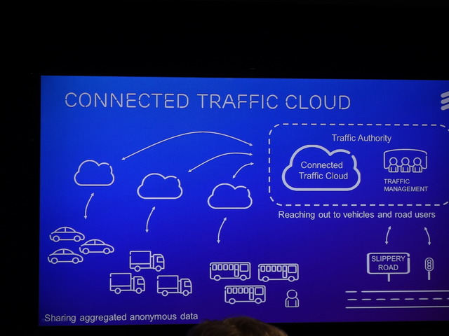 「CONNECTED TRAFFIC CLOUD」