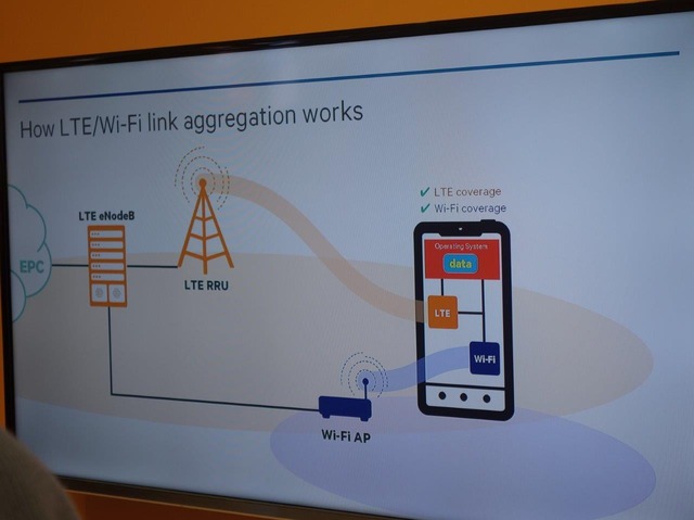 LTEとWi-FIのアグリゲーション