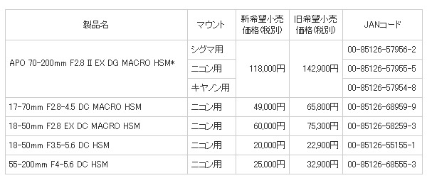 値下げ一覧