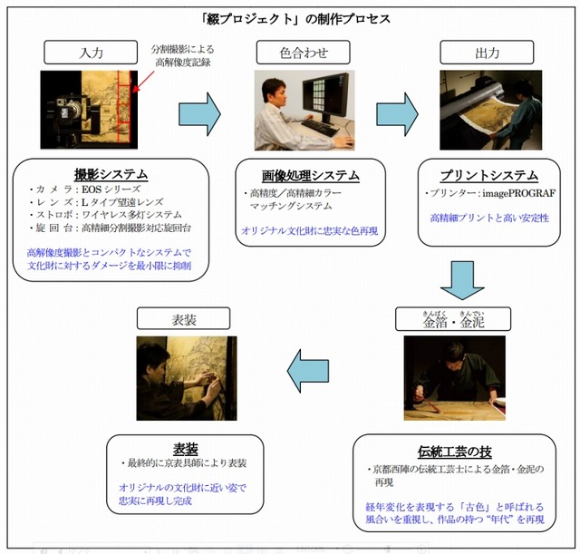 綴プロジェクトの概要