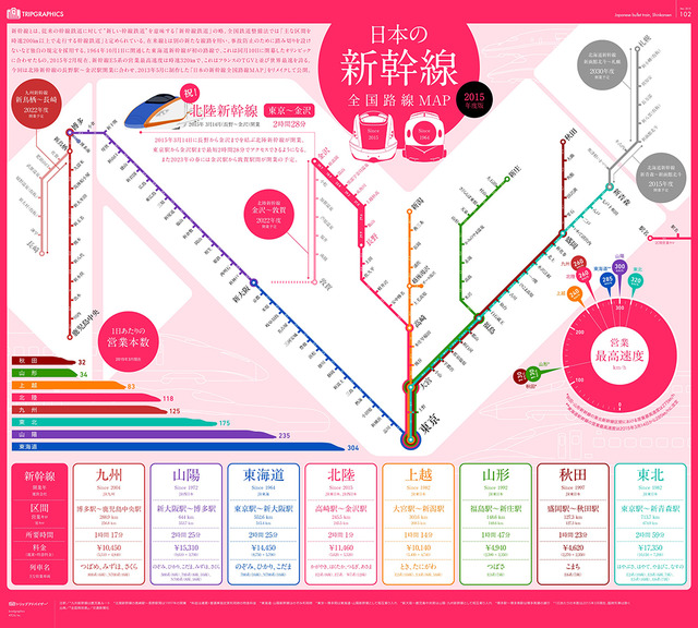 トリップアドバイザー「日本の新幹線全国路線MAP 2015年度版」トリップグラフィック