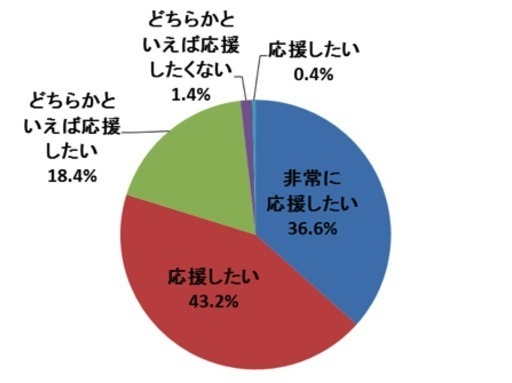 Q. 日本の酪農や酪農家に対しての思い