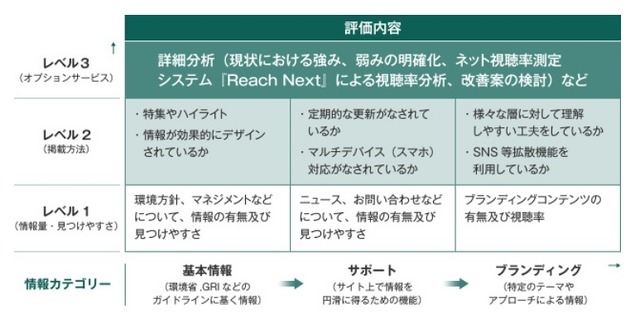 評価内容