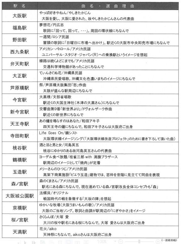 新発車メロディの一覧