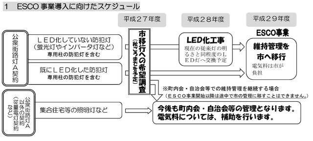 公衆街路灯A契約の街灯が対象となっており、今年秋ごろまでに市に移行を希望する対象灯の調査と、ESCO事業者の公募が行われる（画像は公開資料より）