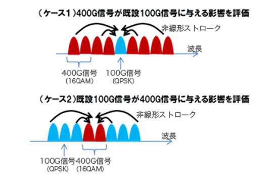 評価内容